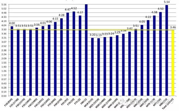 曼城客场逆转富勒姆:数据解读与战术分析(图1)