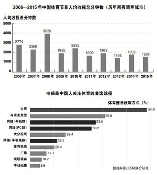2026体育赛事行业发展现状与产业链分析(图1)