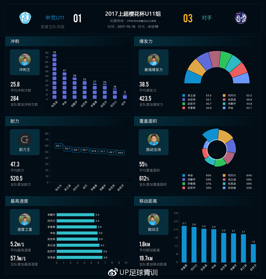 世界杯赔率数据分析工具(图1)