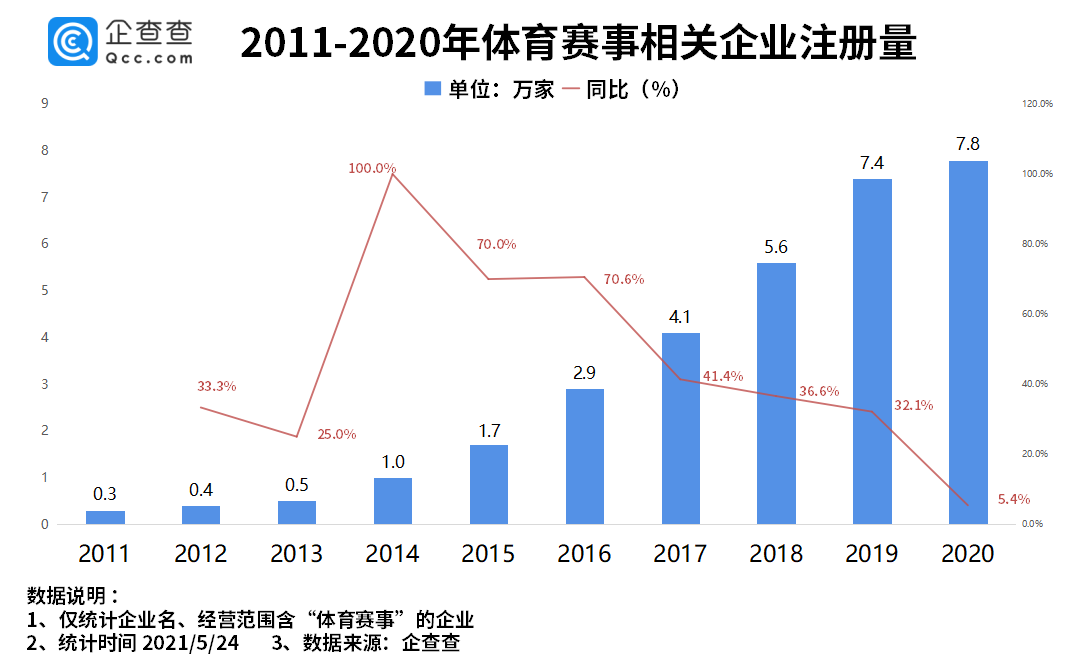 一张球票背后的消费新基建(图1)