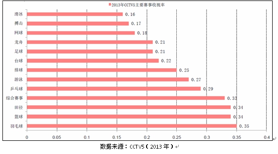烽聚长安:2026《街头篮球》SFSA总决赛收官天游软件借AI赋能IP长线发展(图1)